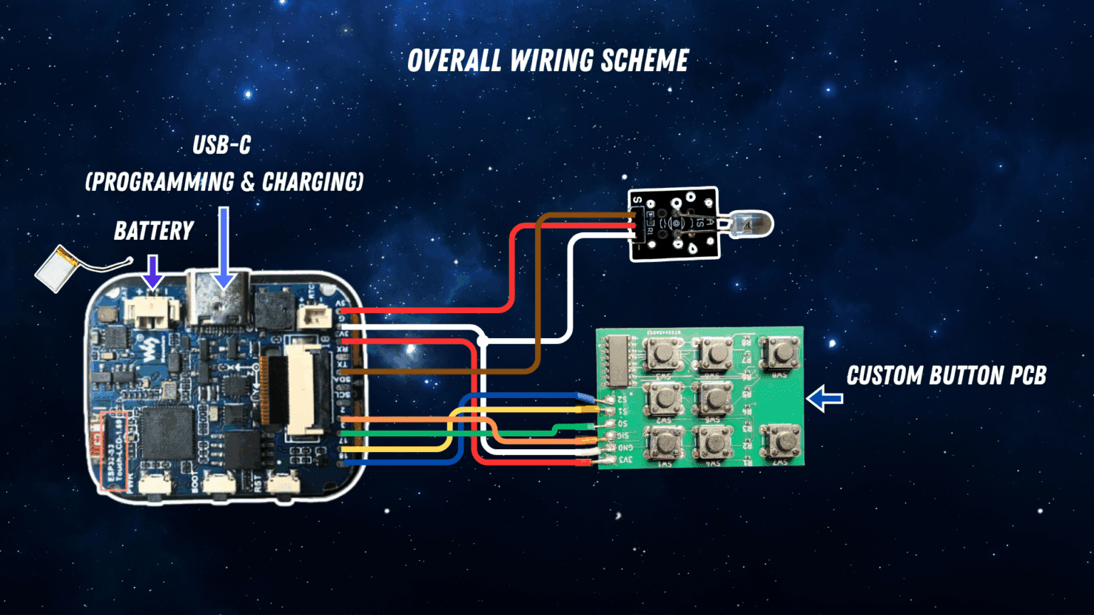 I’ve built my own universal smart home remote – and it’s epic. • The ...